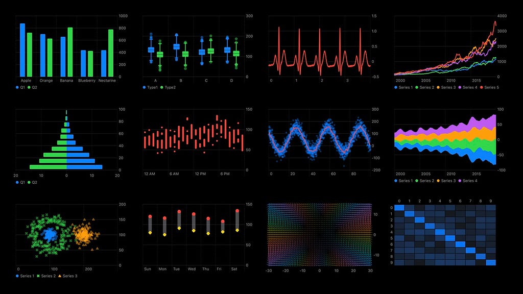 Various charts that visualise datasets that will be available in the new Charts framework