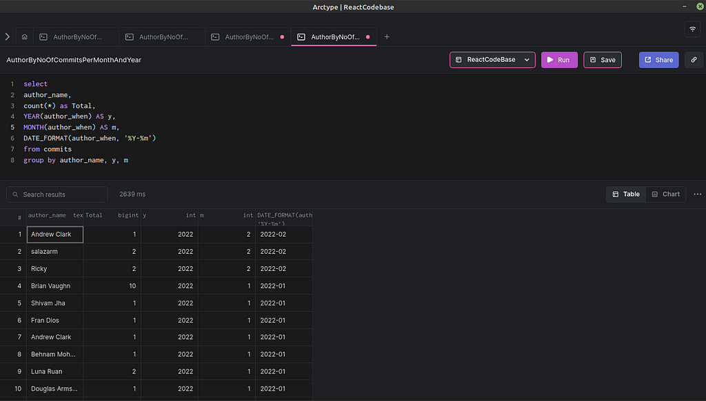 Querying GitHub data with SQL: Insights for developers and engineering leaders