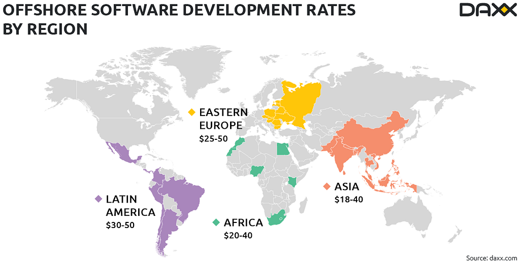 Average Developer Rates in the World