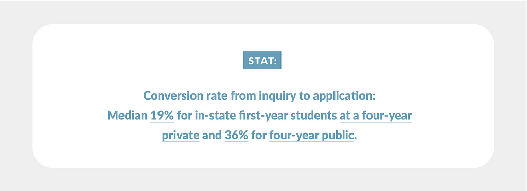 Conversion Rate Statistics