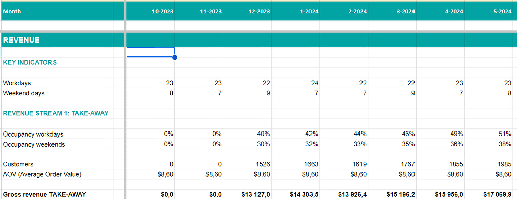 Coffee shop revenue forecasting (Coffee shop financial model)