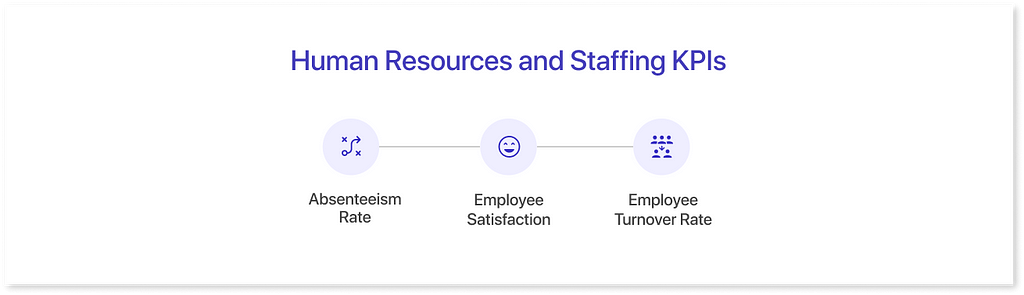 Human Resources and Staffing KPIs