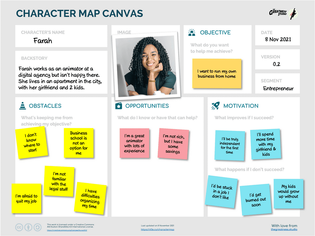 Character Map Canvas, by The Greatness Studio— Farah Example