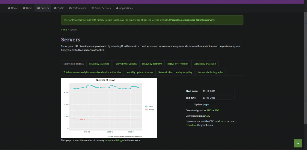 An image of number of relay and bridge nodes