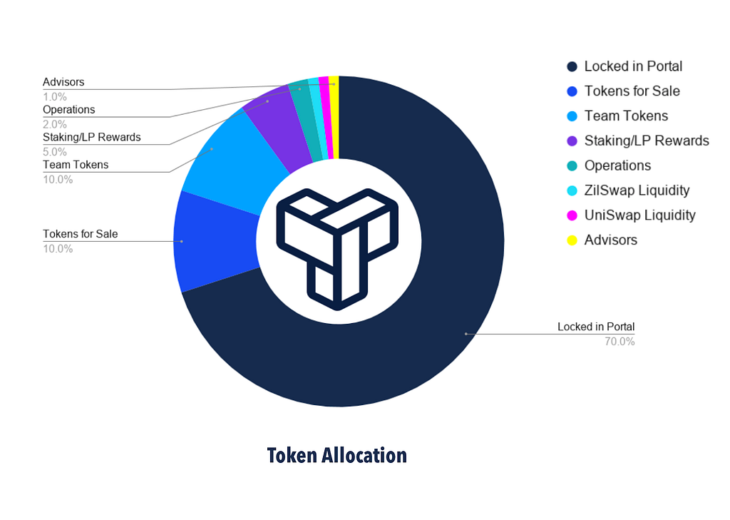 see chart data here https://docs.google.com/spreadsheets/d/1AgPvlt5rxizerZz5vIr6eycm2lJ2gnWcvC34A2HSgqA/edit?usp=sharing