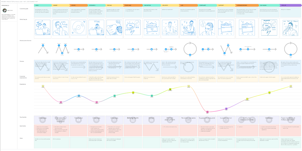journey map