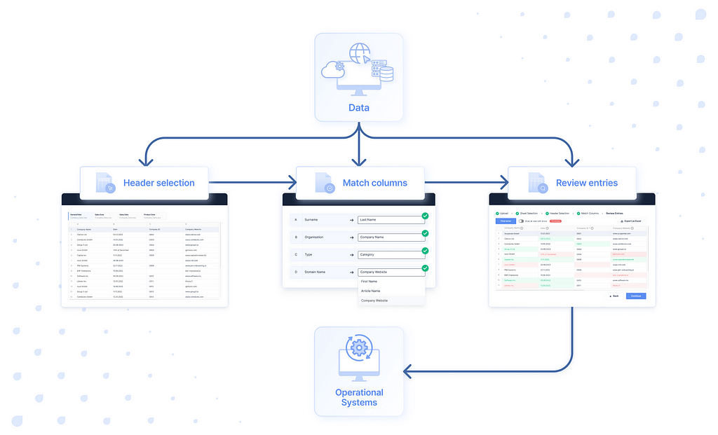 Dynamic Import feature