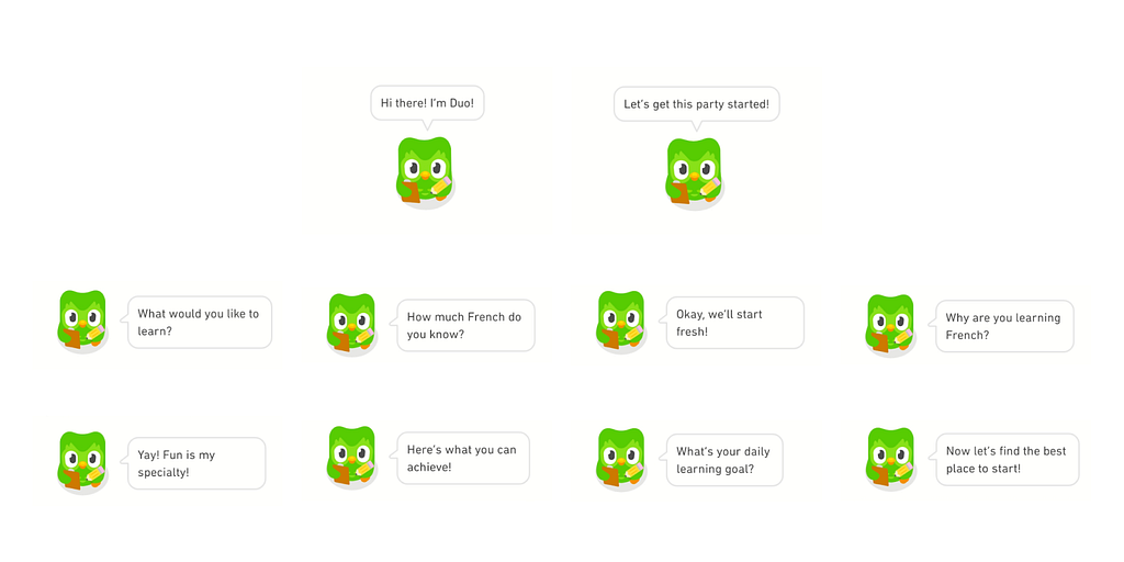 A compilation of screenshots from Duolingo to show the signup process. Here’s the signup dialogue: Duo: Hi there! I’m Duo! Let’s get this party started. Me: Continue Duo: What would you like to learn? Me: French. Duo: How much French do you know? Me: I’m new to French. Duo: Okay, we’ll start fresh! Me: Continue Duo: Why are you learning French? Me: Just for fun! Duo: Yay! Fun is my specialty! Me: Continue Duo: Here’s what you can achieve. *Duo lists benefits* Me: Continue