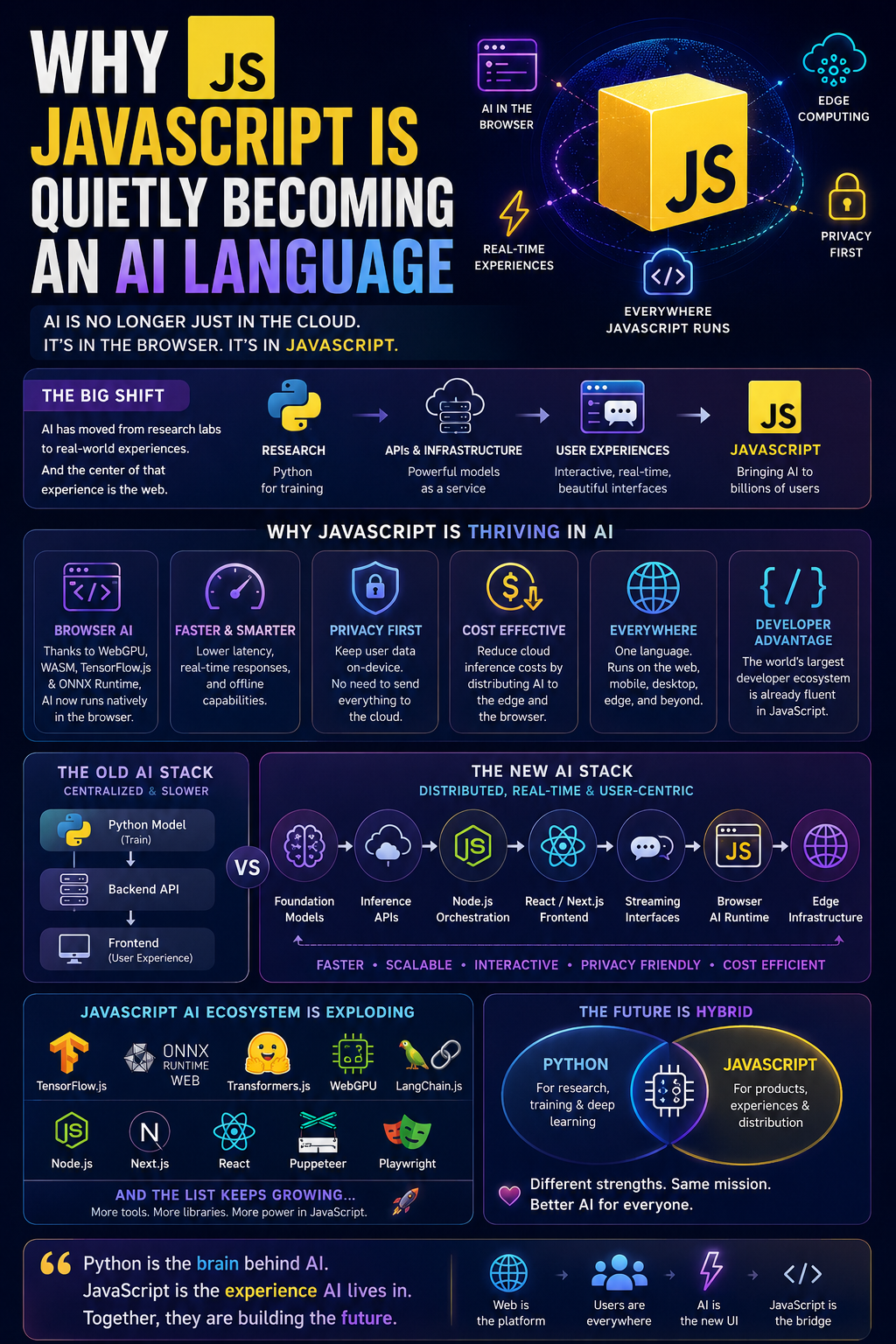Why JavaScript Is Quietly Becoming an AI Language