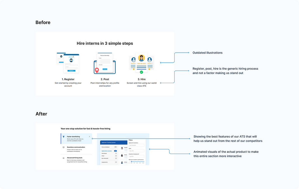 Before vs after comparison of product features section