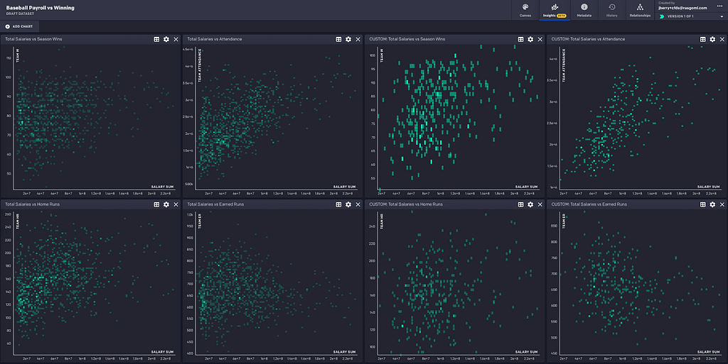 Rasgo charts showing all baseball analysis.