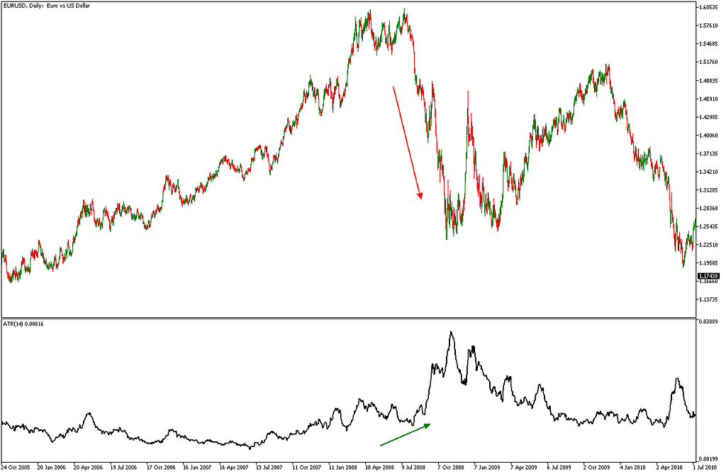 The SuperTrend Indicator in Python — Coding and Back-Testing Its ...