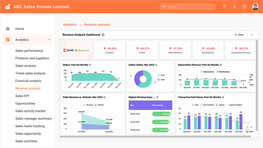 Revenue Analysis Dashboard Sales Solution Dashboard Example