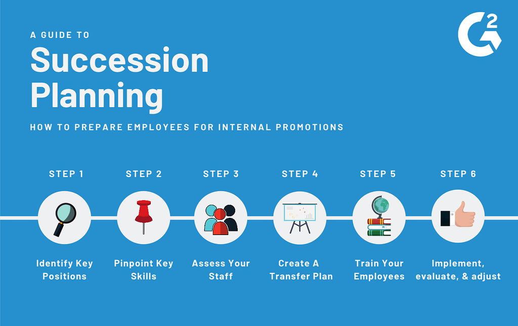 Img Source: https://www.g2.com/articles/succession-planning
