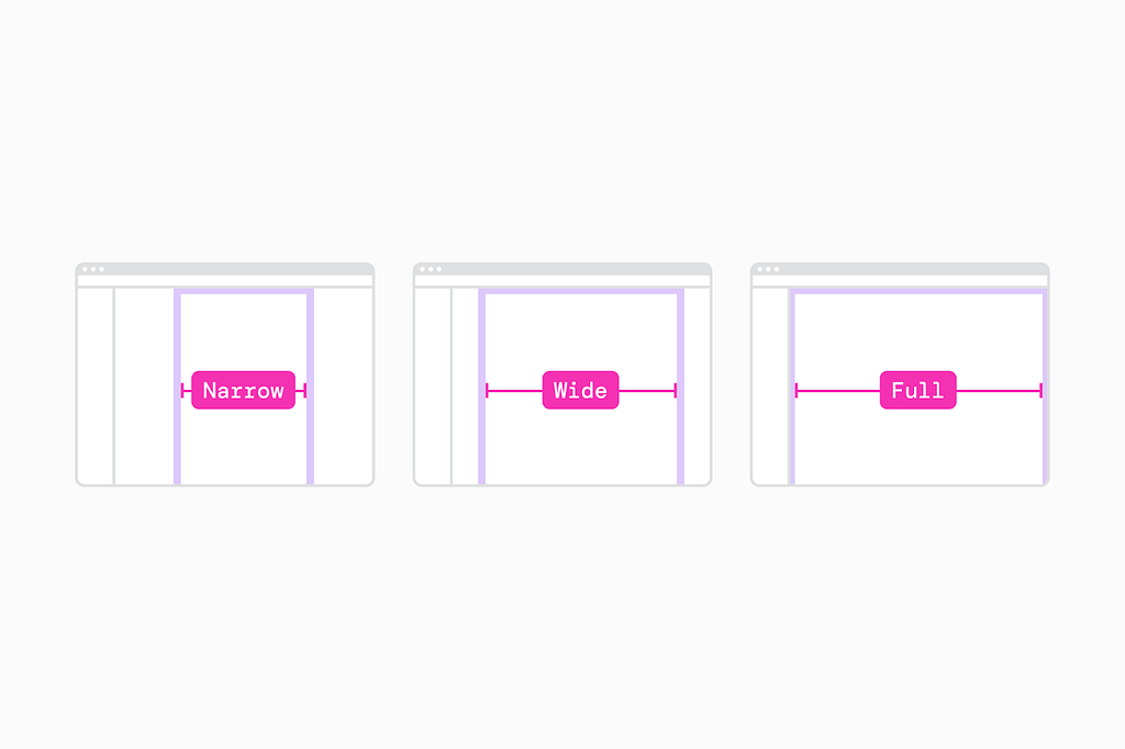 An illustration showing three different portal page widths: Narrow, Wide, and Full.