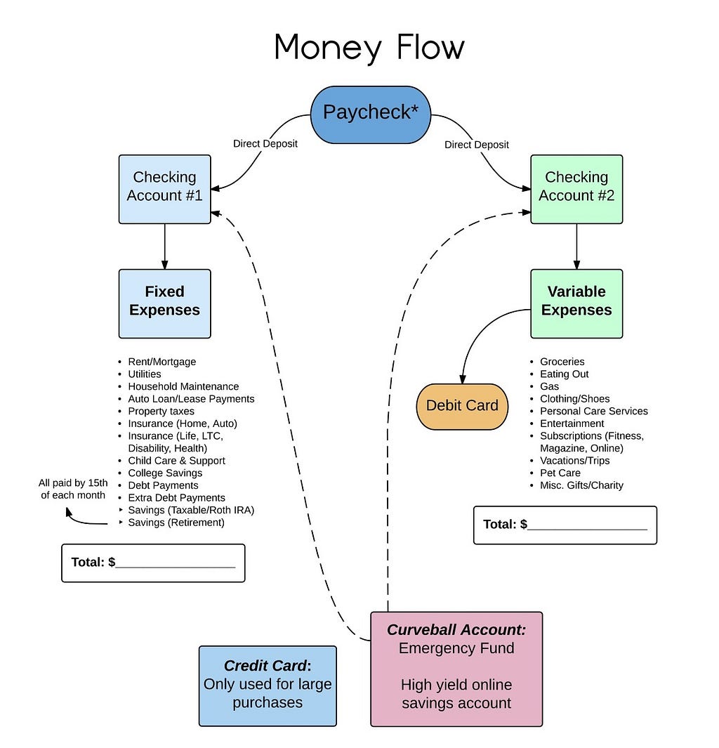 Money-Flow-Chart2