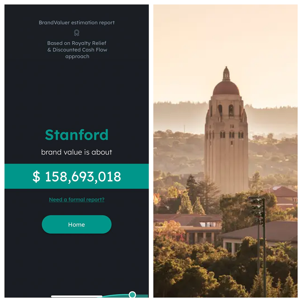 Stanford’s brand value estimation from brandvaluer