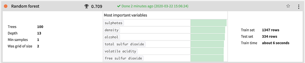 Random Forest algorithm most important variables in Dataiku DSS