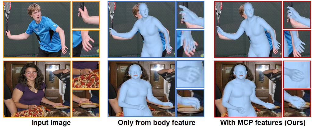 Ours produces more accurate 3D wrist rotations by taking MCP joint features in the body branch than (Zhou et al. 2021) that only takes body features for 3D wrist rotation.