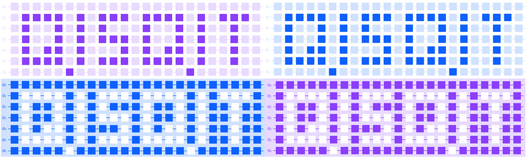 Qiskit circuit drawer mosaic pattern