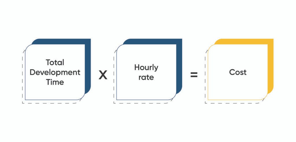 App Development Cost Calculation | Binmile