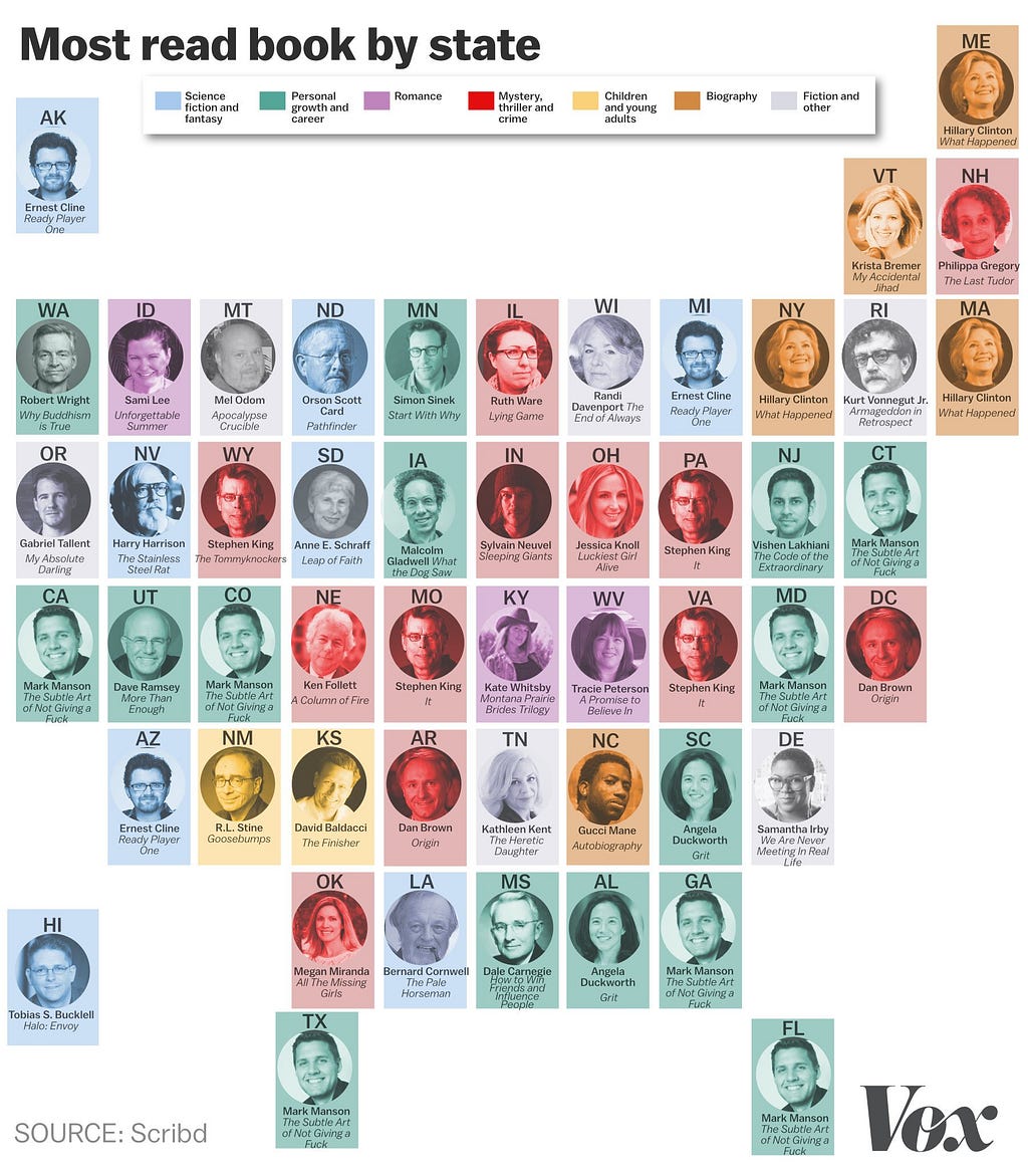 ‘The most popular books in all 50 states, in one map.’ A Vox.com story from November 2017. (Graphic: Javier Zarracina / Vox)