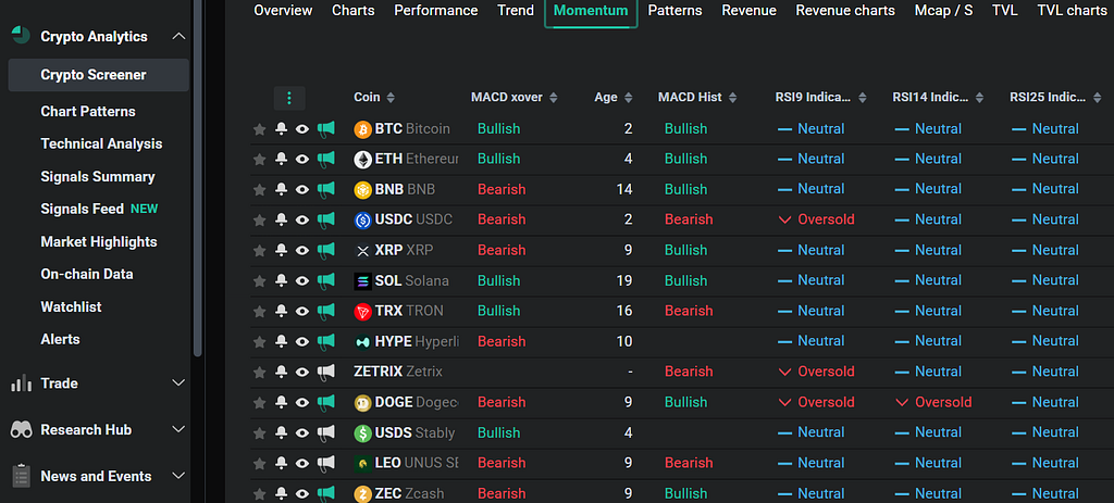 The Fastest Paths to Your Next Trade Idea