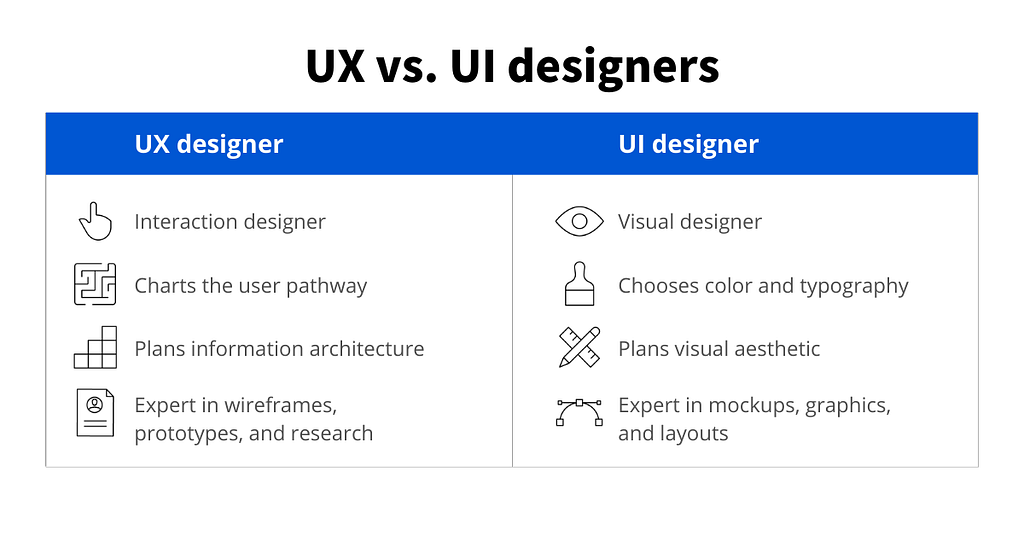 UX vs UI Design ποιες είναι οι διαφορές