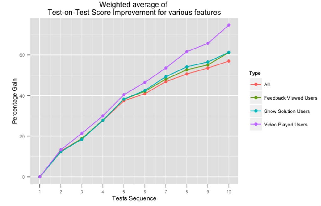 fig8 - features for tot