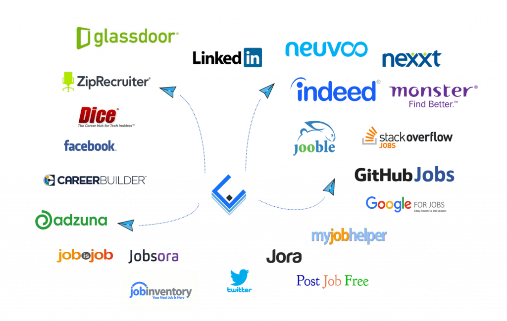 Databek: ETL Journey (part 2) — Job Aggregator