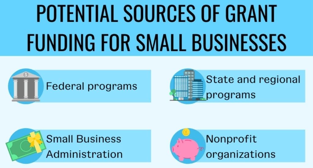 Potential sources of grant funding for small businesses.