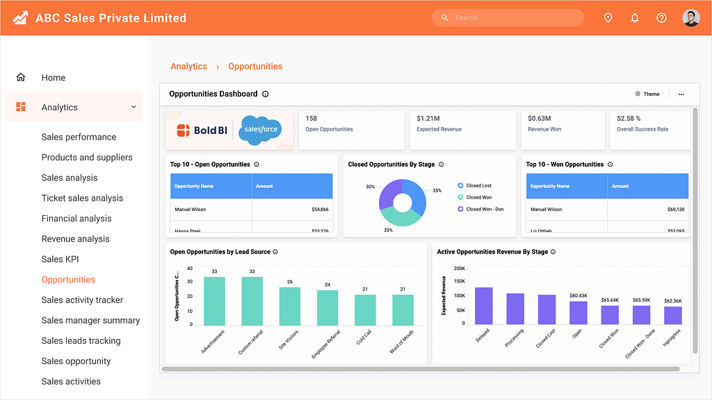 Salesforce Opportunity Dashboard