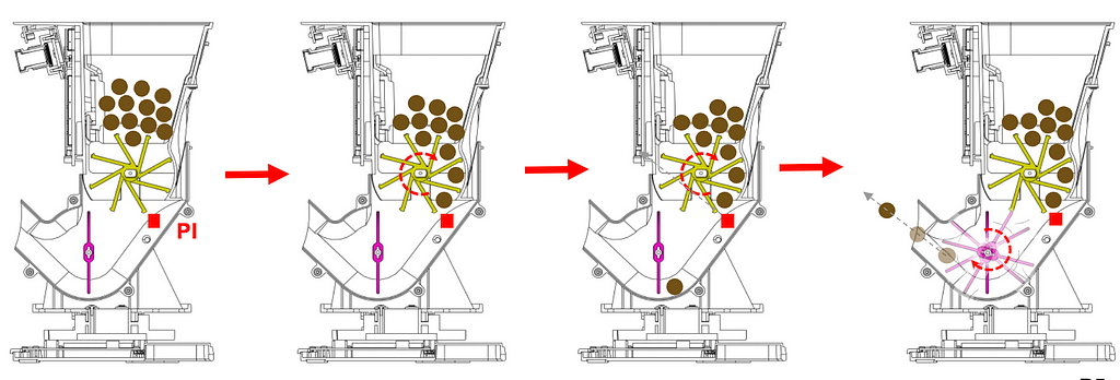 Furbo 投食系統的架構示意圖 (Transition mechanism 水車 & Toss mechanism 投食風扇)