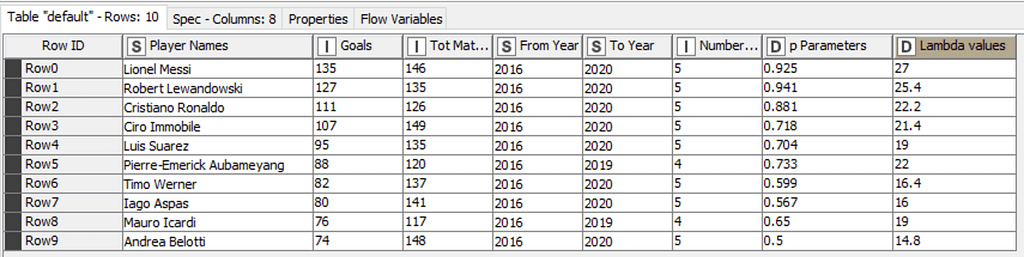 fig._8._input_dataset_after_preprocessing.png