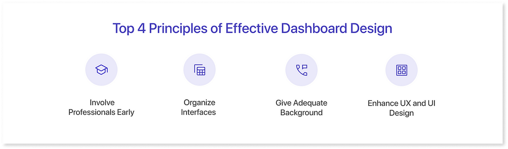 Principles of Effective Dashboard Design