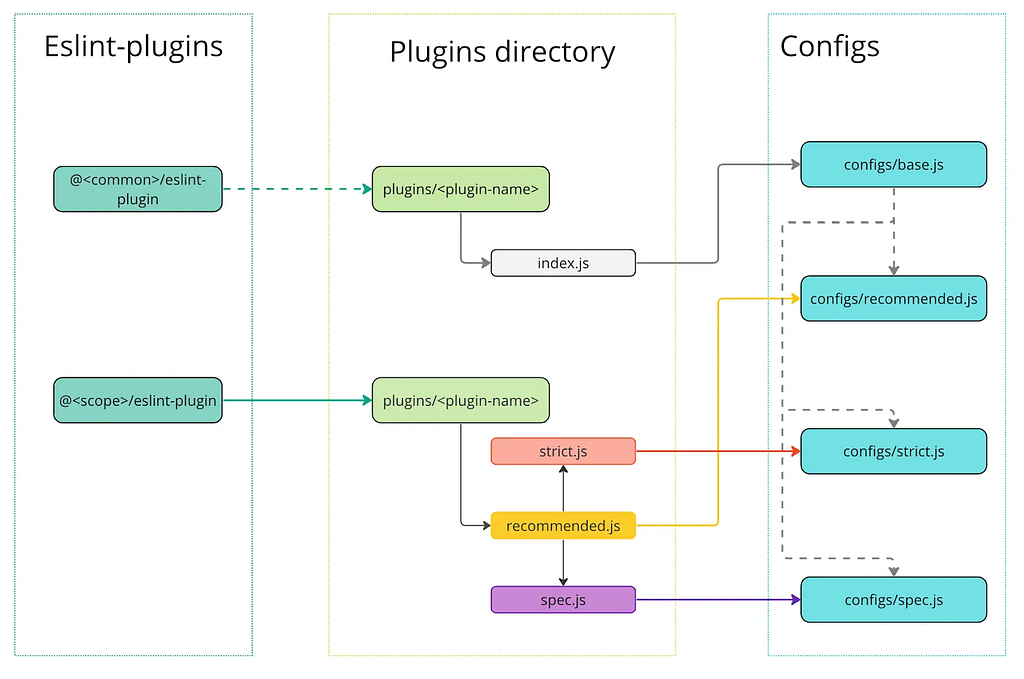 scheme of eslint-plugin