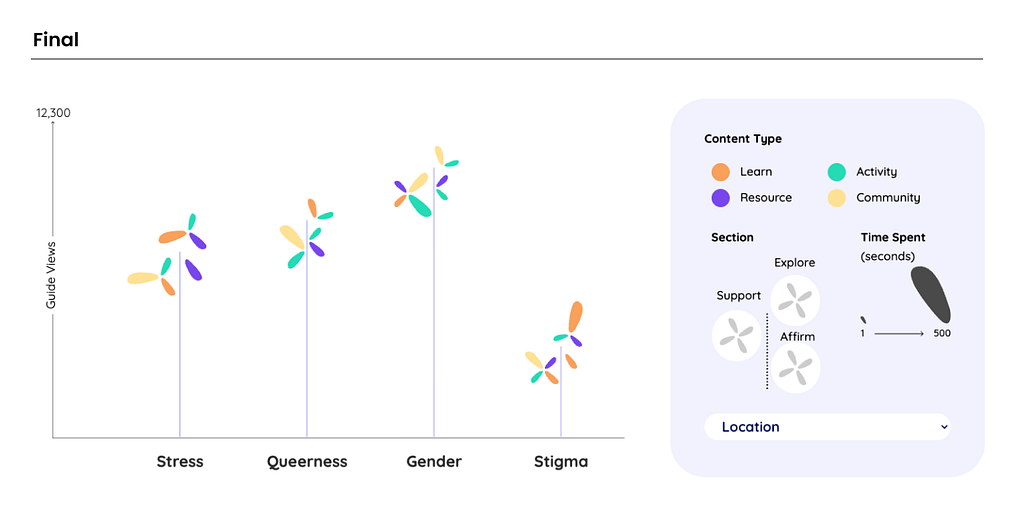 Final visualization mockup