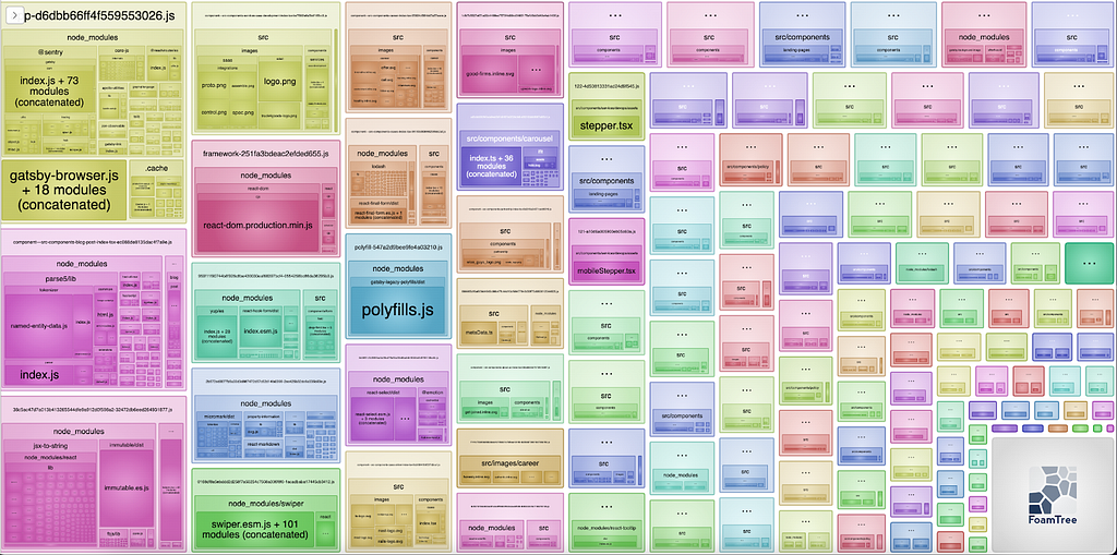 a Bundle Analyzer diagram after