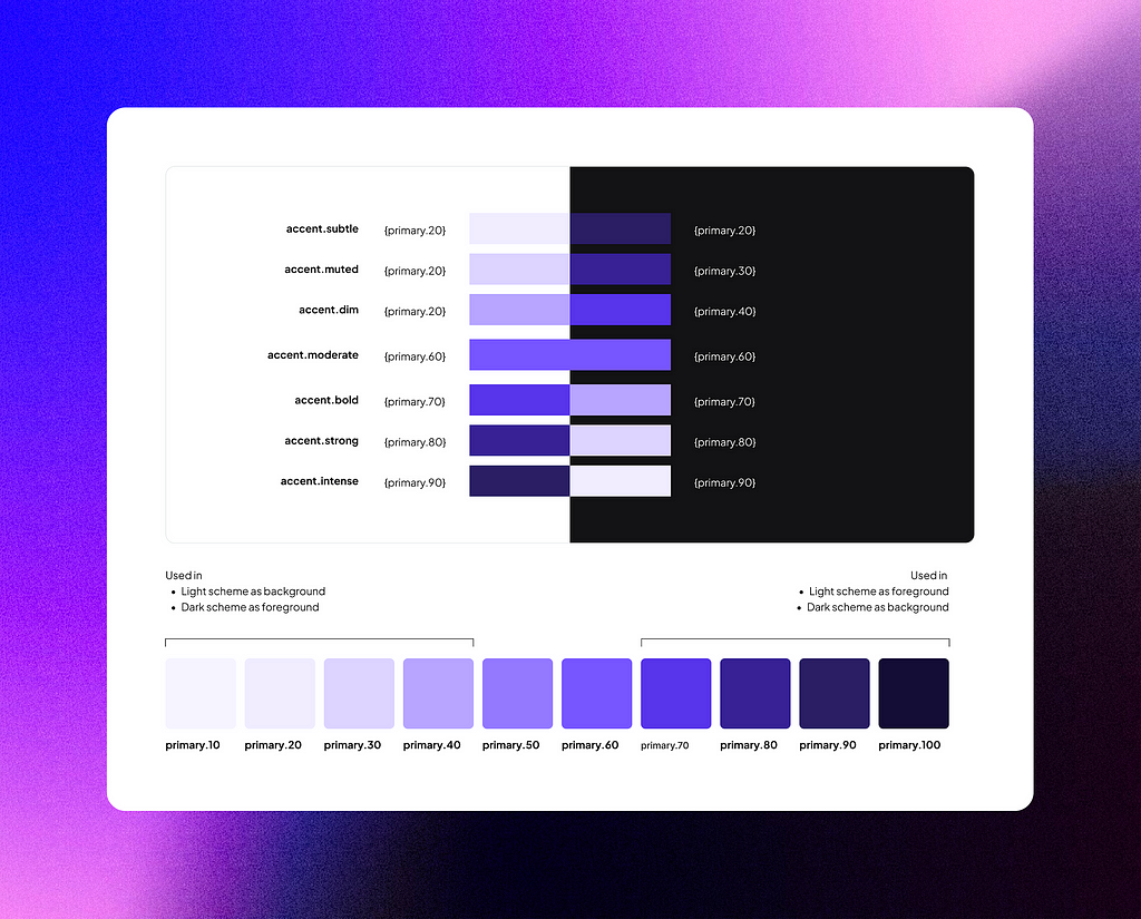 Nucleus UI — Accent colors on different modes