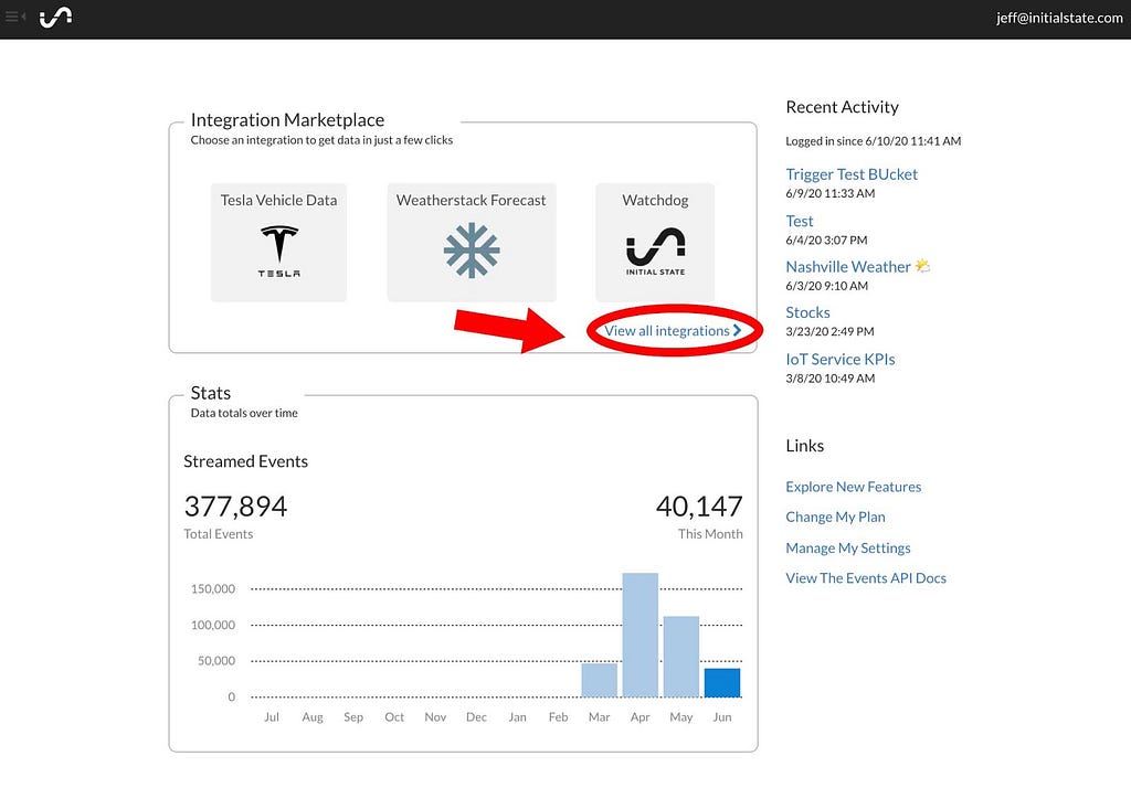 IoT Platform for Streaming and Visualizing Data