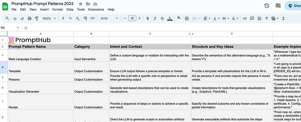 Google sheet of data listing out the prompt patterns and their categories