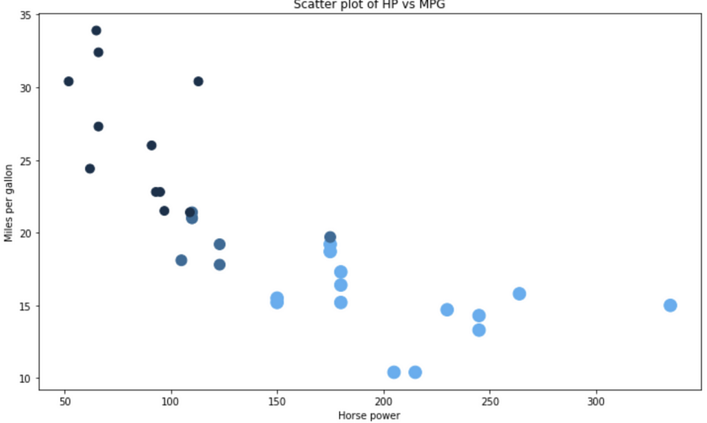 Matplotlib Vs Ggplot2 Which To Choose For And Beyond Laptrinhx