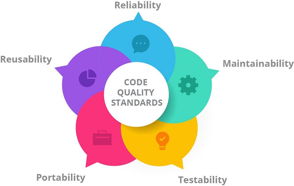 5 pillars of good code quality