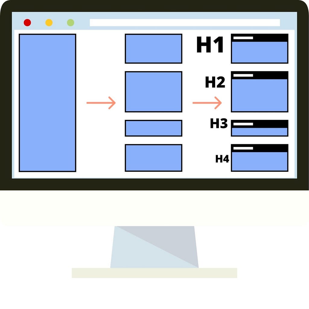 Heading structure explained on a desktop screen