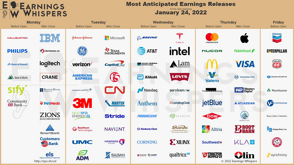 Earnings calendar for week 24th Jan