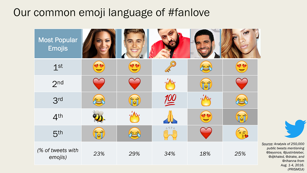 4_5PopStars_Top5EmojisTable.png