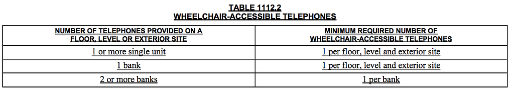 An example of a rich-text table, similar to what we built to handle tables with more formatting and text.