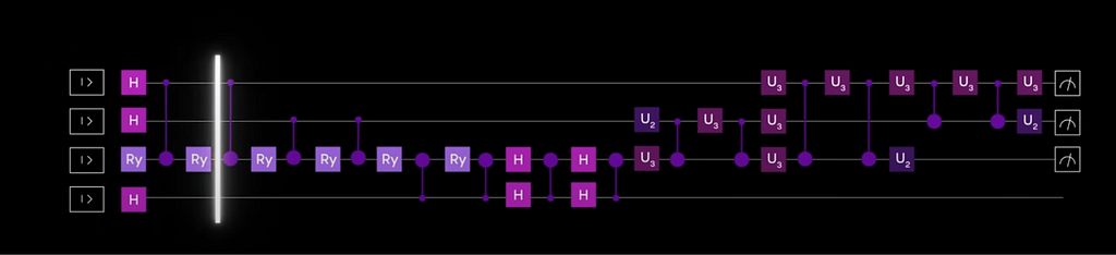 Quantum Circuit Diagram: A visual representation of a quantum algorithm implemented using a series of quantum gates (H, Ry, U2, U3.)