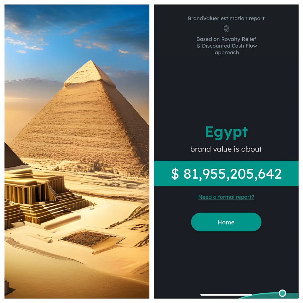 Egypt’s brand worth estimation from BrandValuer