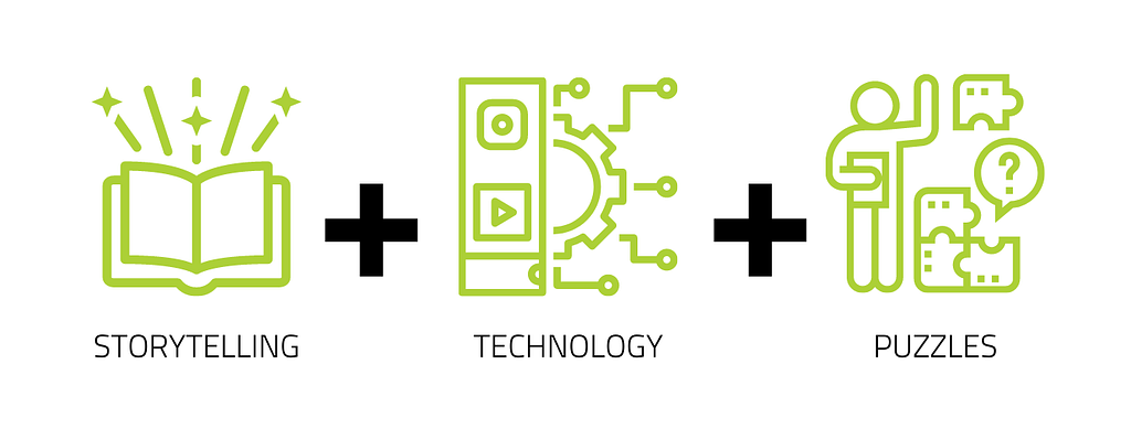 Three symbols to demonstrate components that make up immersive learning — storytelling, technology and puzzles